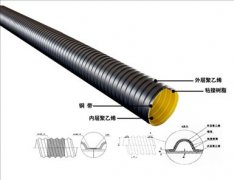 HDPE鋼帶波紋管結(jié)構(gòu)