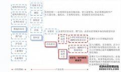 地埋排水管行業(yè)分析（一）