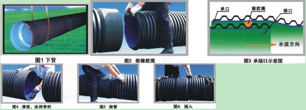 詳細(xì)了解承插式鋼帶增強(qiáng)螺旋波紋管