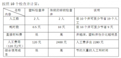 什么環(huán)境使用塑料檢查井或傳統(tǒng)磚砌井適合